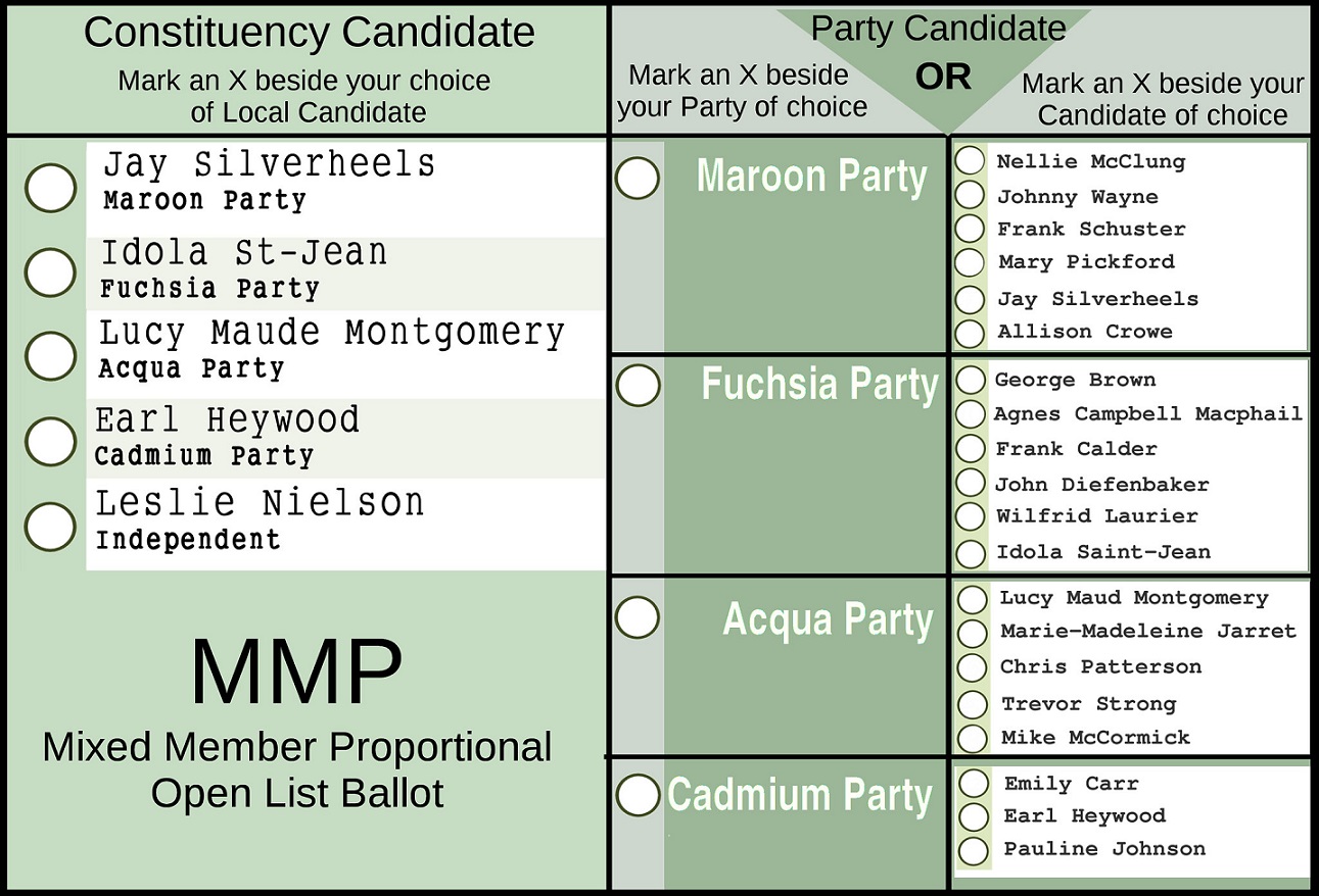 The Ballot A simple piece of paper or an instrument of power